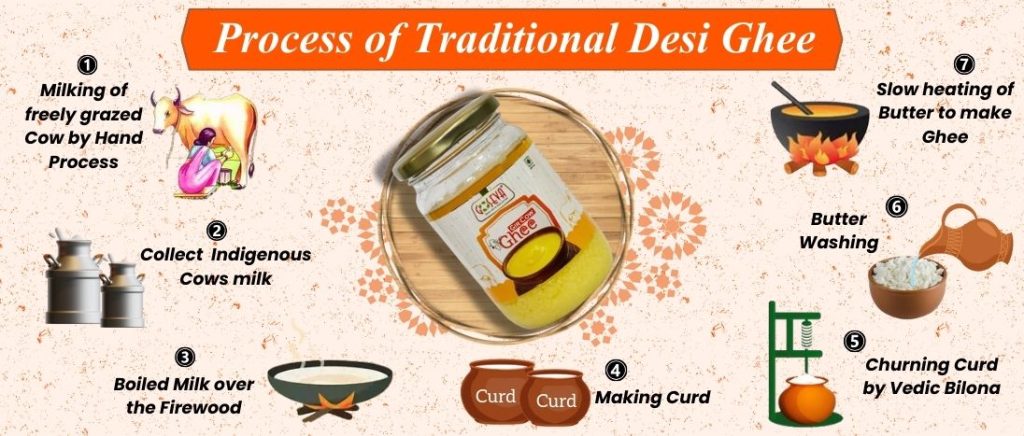 Vedic Gir cow ghee making method